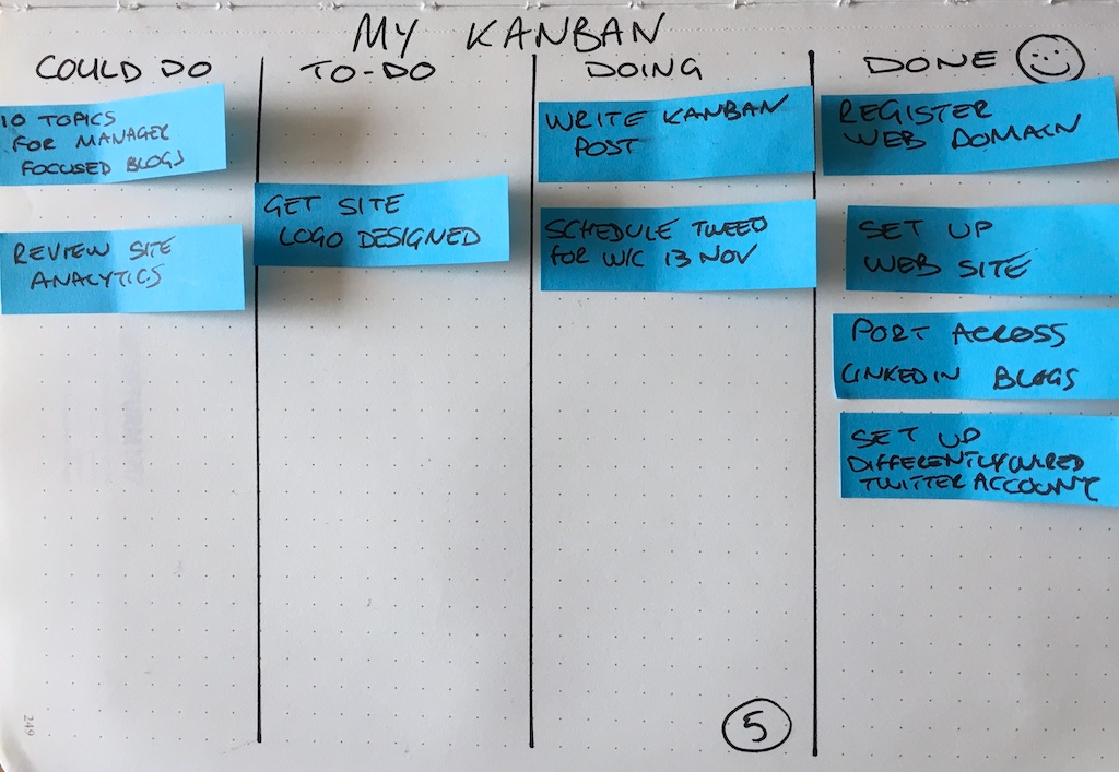 My Kanban Differently Wired
