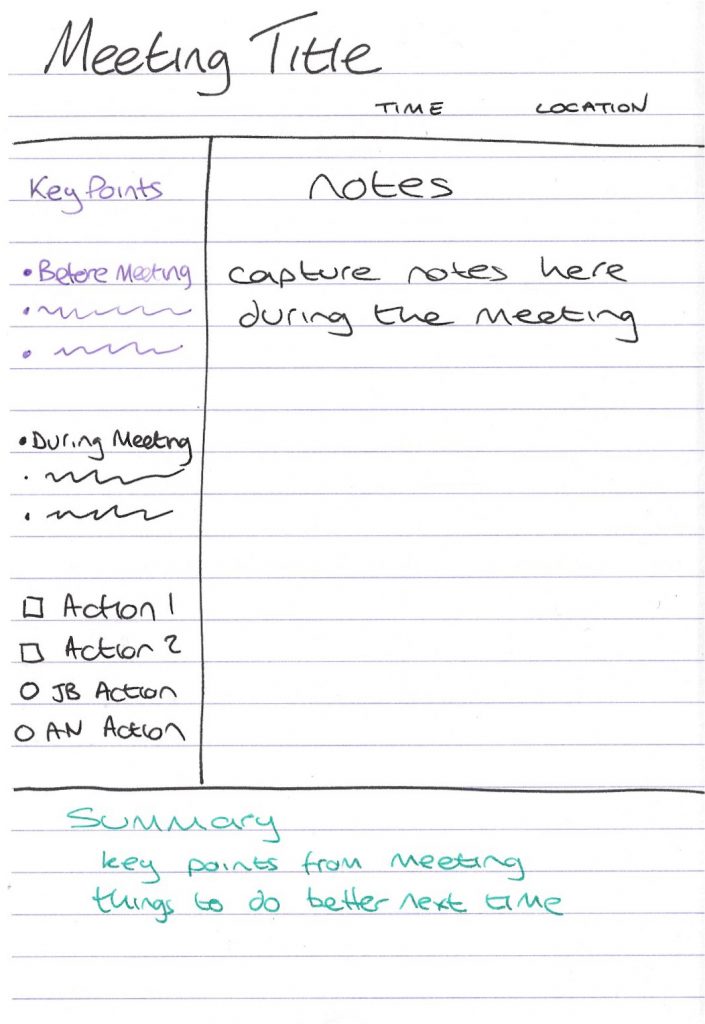 example meeting notes taking layout based on cornell technique
