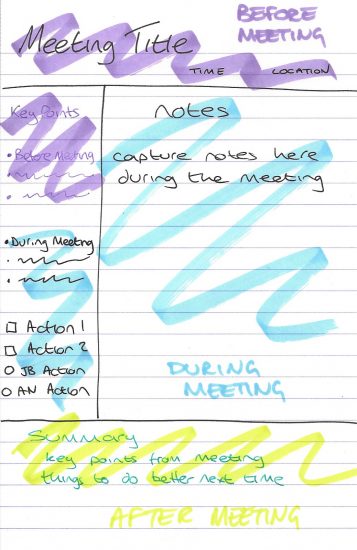 How to take effective meeting notes - Differently Wired
