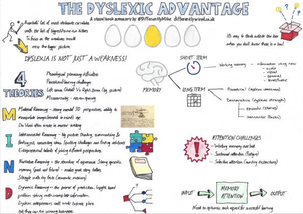 dyslexic advantage visual book summary ook summary sml