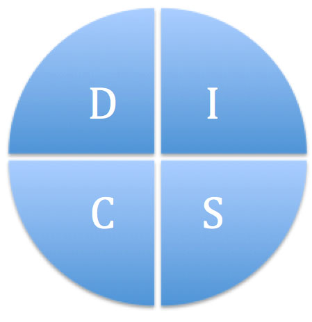 The DISC Model